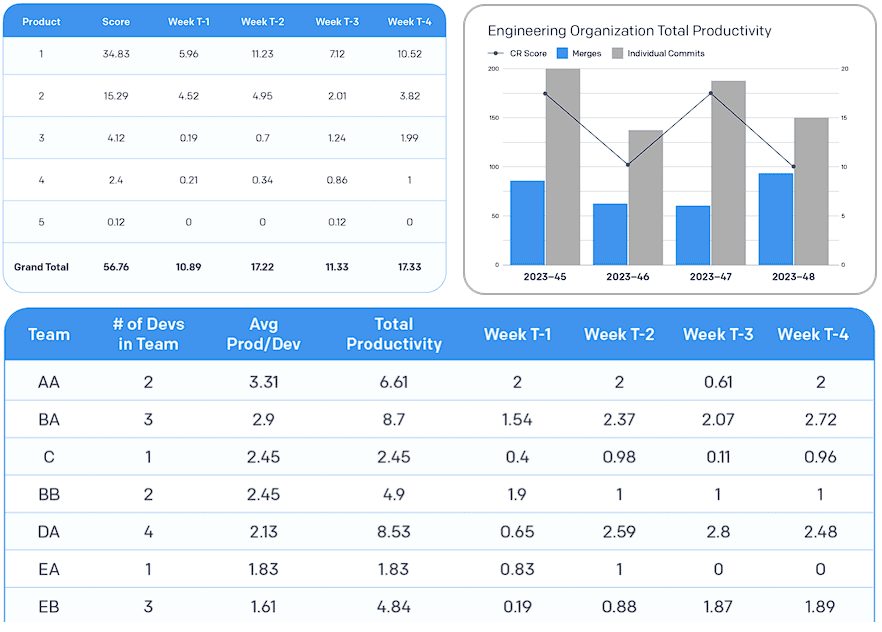 Tables and graph example METRX data.