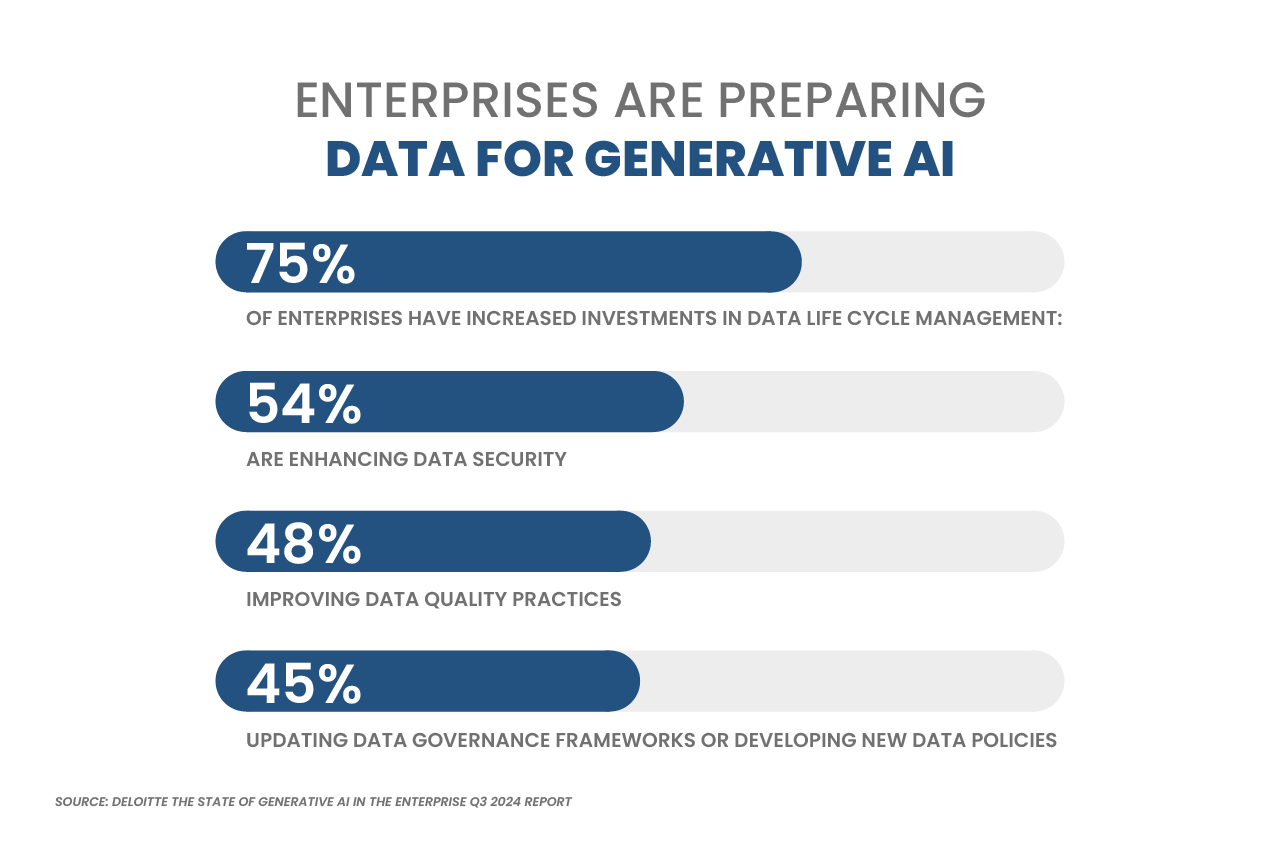 Enterprises Are Preparing Data for Generative AI