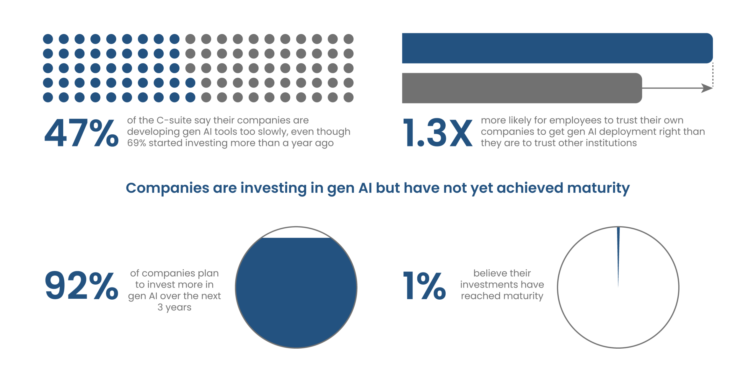 Agentic AI Workflow Challenges